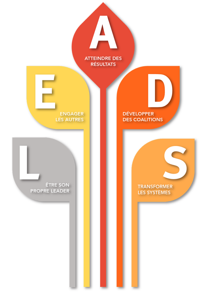 découvrez comment le développement personnel peut transformer votre santé et générer des leads. apprenez des stratégies efficaces pour améliorer votre bien-être tout en boostant votre réseau professionnel. explorez notre guide complet pour allier épanouissement personnel et réussite commerciale.