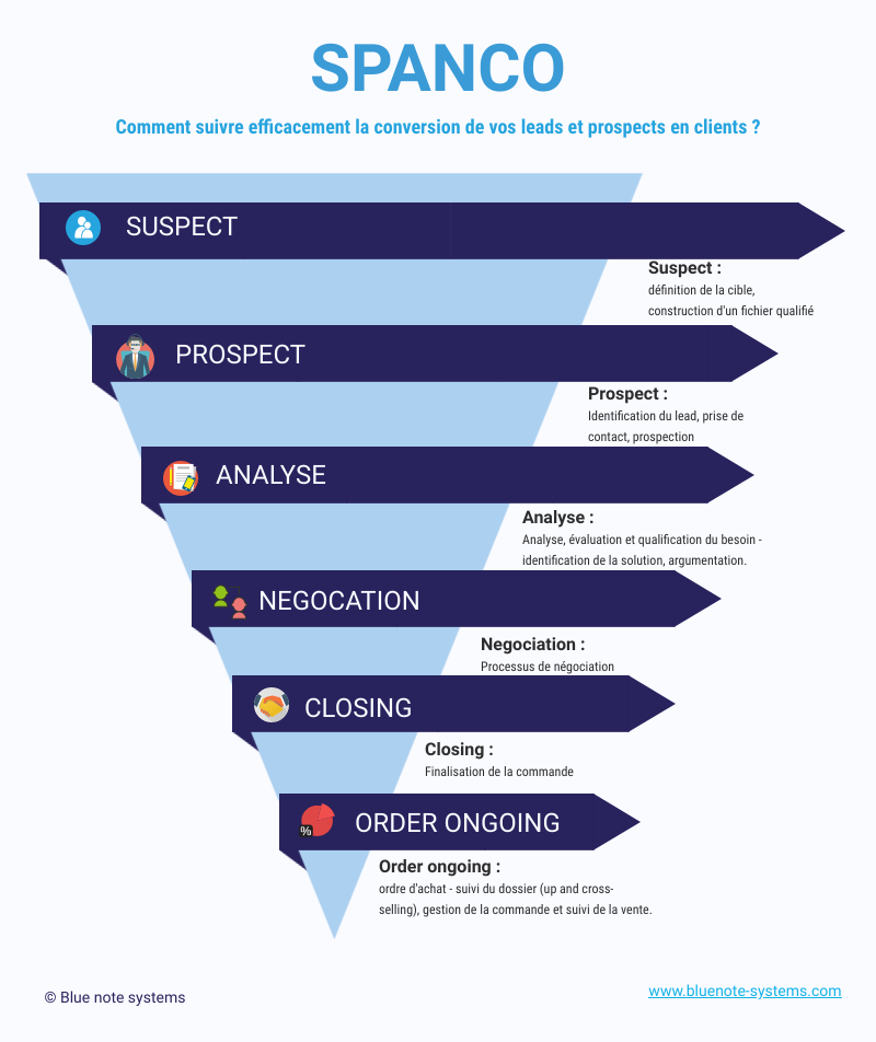 découvrez comment optimiser votre stratégie téléphonique grâce à des feedbacks ciblés sur vos leads. améliorez votre approche commerciale et augmentez votre taux de conversion grâce à des conseils pratiques et des analyses approfondies.