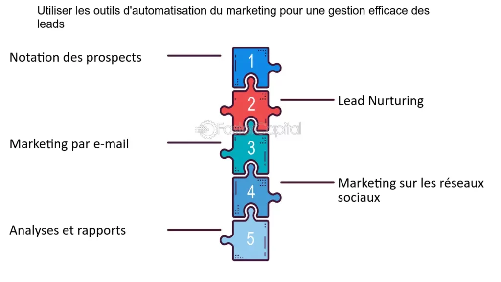 optimisez vos campagnes de marketing avec notre guide sur le formatage des leads santé. apprenez à cibler efficacement votre audience, à affiner vos messages et à augmenter votre taux de conversion dans le secteur de la santé.