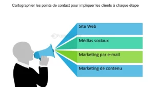 découvrez comment le marketing éthique peut transformer votre approche de génération de leads dans le secteur de la toiture. apprenez à attirer des clients de manière responsable tout en respectant des valeurs éthiques.