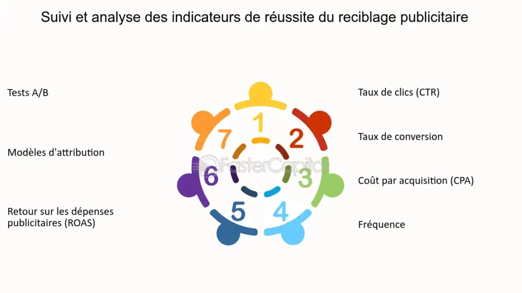 découvrez comment le retargeting peut optimiser vos efforts de conversion en télésurveillance. apprenez les meilleures stratégies pour reconquérir vos prospects et augmenter vos ventes dans le secteur de la sécurité. améliorez votre taux de conversion avec des techniques adaptées à vos besoins.