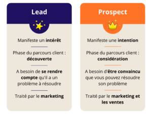 découvrez comment la téléphonie hébergée peut transformer votre entreprise en optimisant votre communication et en générant des leads qualifiés. profitez d'une infrastructure flexible et moderne pour améliorer votre productivité et dynamiser votre croissance.