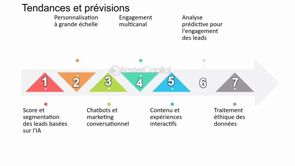 découvrez comment l'engagement des employés dans le secteur de la toiture peut booster votre génération de leads. augmentez votre visibilité et fidélisez vos clients grâce à des stratégies innovantes et participatives.