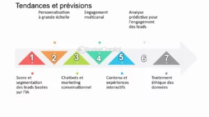 découvrez comment l'engagement des employés dans le secteur de la toiture peut booster votre génération de leads. augmentez votre visibilité et fidélisez vos clients grâce à des stratégies innovantes et participatives.