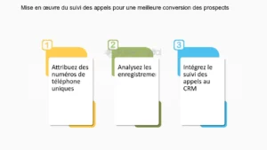 améliorez votre stratégie commerciale avec des appels de suivi efficaces et boostez la conversion de vos leads. découvrez nos conseils pour transformer vos prospects en clients fidèles et augmenter vos ventes.