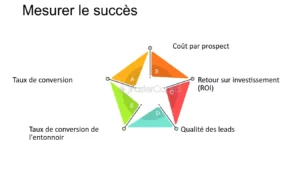 découvrez comment les études de marché peuvent booster votre activité en toiture et optimiser la génération de leads. obtenez des insights précieux pour attirer de nouveaux clients et développer votre entreprise dans le secteur de la toiture.