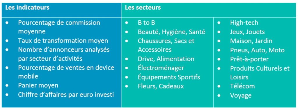 découvrez des témoignages vidéo inspirants et percutants sur la santé, ainsi que des conseils pour générer des leads efficaces dans le secteur. plongez dans des expériences authentiques et apprenez à attirer de nouveaux clients grâce à des stratégies éprouvées.