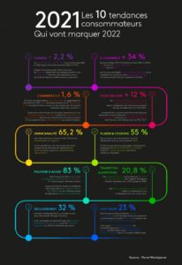 découvrez comment les tendances de consommation influencent la génération de leads en serrurerie. analyse des comportements d'achat, des attentes des clients et des stratégies marketing pour optimiser votre activité dans ce secteur en pleine évolution.