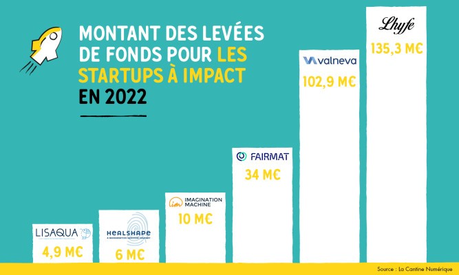 découvrez comment réussir votre levée de fonds pour une startup dans le secteur du transport. obtenez des conseils, stratégies et meilleures pratiques pour attirer des investisseurs et faire décoller votre projet.