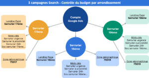 découvrez comment optimiser votre site mobile pour générer des leads en serrurerie. améliorez la visibilité de votre entreprise et attirez plus de clients avec des stratégies digitales efficaces adaptées aux besoins du secteur.