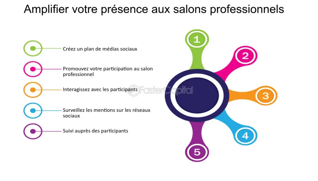 découvrez des stratégies efficaces pour maximiser vos leads lors des salons de téléphonie. apprenez à attirer l'attention des visiteurs, à optimiser votre stand et à transformer vos contacts en clients fidèles. boostez votre visibilité et décuplez vos opportunités commerciales dans le secteur de la téléphonie.