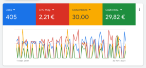 découvrez comment optimiser la rentabilité de vos leads grâce à des campagnes ciblées et efficaces. améliorez votre retour sur investissement et stimulez la croissance de votre entreprise en maximisant l'impact de chaque campagne.