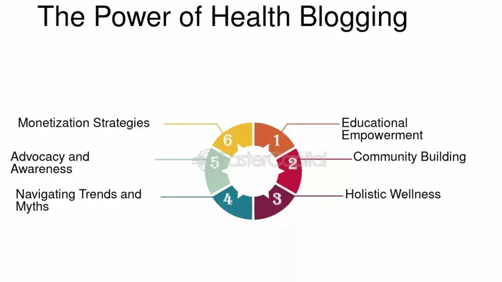 découvrez comment établir des partenariats fructueux avec des blogueurs santé pour promouvoir votre marque, échanger des idées authentiques et toucher un public engagé. boostez votre visibilité et créez des collaborations impactantes dans le domaine de la santé.