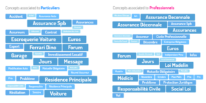 découvrez comment optimiser la segmentation de vos leads en télésurveillance pour maximiser vos conversions. apprenez les meilleures stratégies et outils pour cibler efficacement votre audience et améliorer votre rendement commercial.