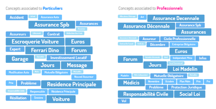 découvrez comment optimiser la segmentation de vos leads en télésurveillance pour maximiser vos conversions. apprenez les meilleures stratégies et outils pour cibler efficacement votre audience et améliorer votre rendement commercial.