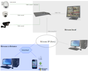 découvrez comment optimiser votre réseautage pour générer des leads qualifiés en télésurveillance. apprenez des stratégies efficaces pour améliorer vos connexions professionnelles et maximiser votre succès dans le secteur de la sécurité.