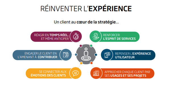 découvrez comment optimiser l'expérience client lors de la prospection pour maximiser l'engagement et la satisfaction. apprenez des stratégies efficaces et des conseils pratiques pour transformer vos interactions commerciales et établir des relations durables.