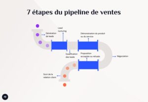 découvrez comment optimiser votre pipeline de ventes dans le secteur de la toiture grâce à des stratégies efficaces et des outils performants. améliorez votre processus commercial et augmentez vos conversions dès maintenant.