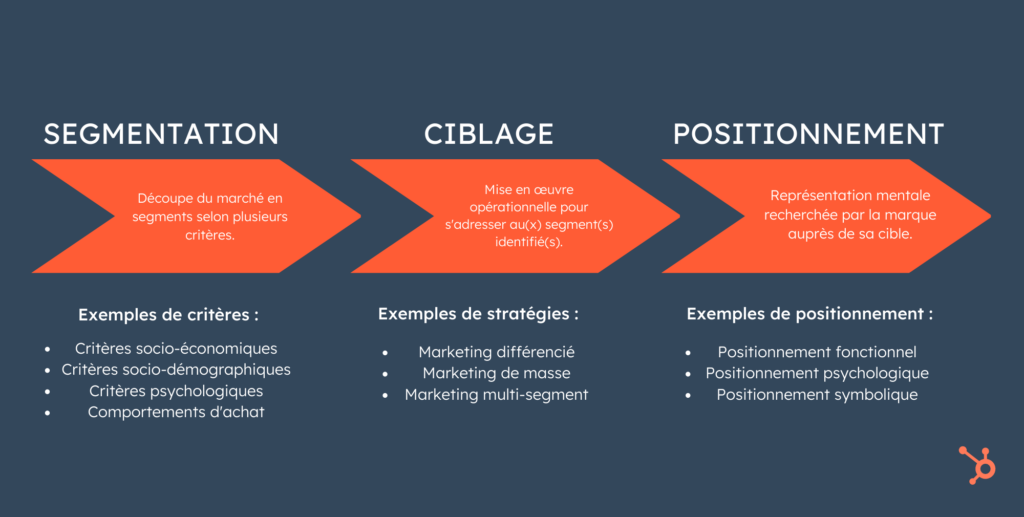 découvrez comment optimiser votre stratégie commerciale grâce à la segmentation des leads en serrurerie. apprenez à cibler efficacement vos prospects pour augmenter vos conversions et améliorer votre service client.