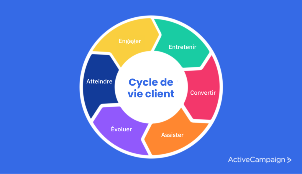 découvrez nos stratégies efficaces pour transformer un lead en client fidèle. apprenez les techniques de suivi, de relation client et d'engagement qui garantissent une conversion réussie et une fidélisation durable.