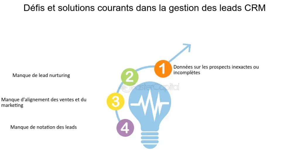 découvrez l'importance du crm et de la gestion des leads pour optimiser vos processus de vente. améliorez la conversion de vos prospects en clients grâce à des outils performants et une stratégie adaptée.