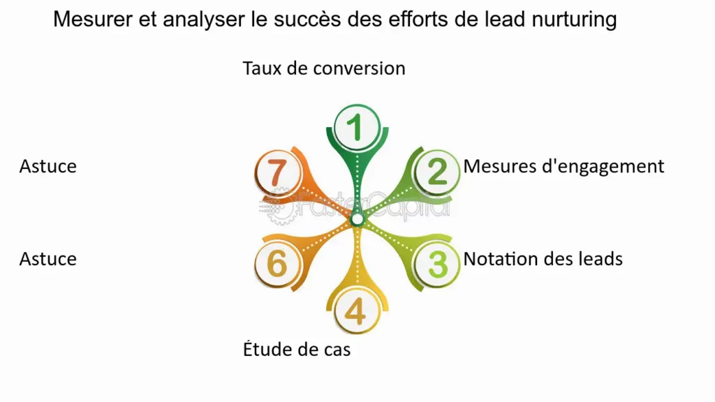 découvrez des stratégies efficaces de suivi pour réduire le désengagement des leads. apprenez à maintenir l'engagement de vos prospects et à maximiser vos chances de conversion grâce à des techniques de communication ciblées et personnalisées.