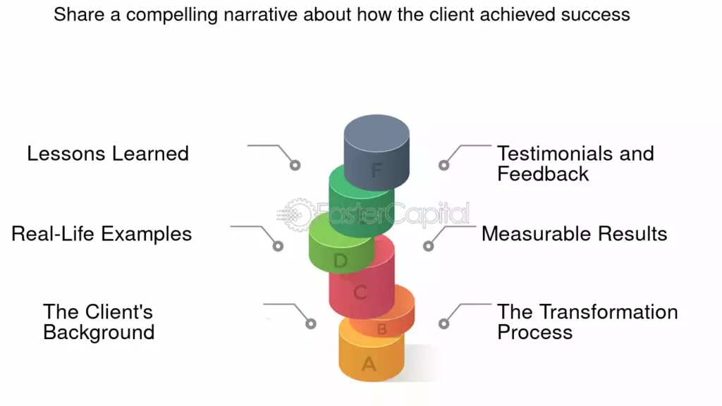 découvrez des études de cas inspirantes et efficaces pour transformer vos leads en clients fidèles. transformez votre stratégie commerciale avec des exemples concrets de réussite.