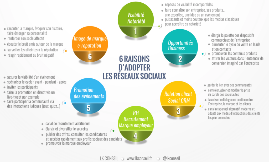 découvrez des stratégies efficaces pour générer des leads dans le domaine de la télésurveillance. optimisez votre approche commerciale et augmentez votre clientèle grâce à des techniques éprouvées et des conseils d'experts.