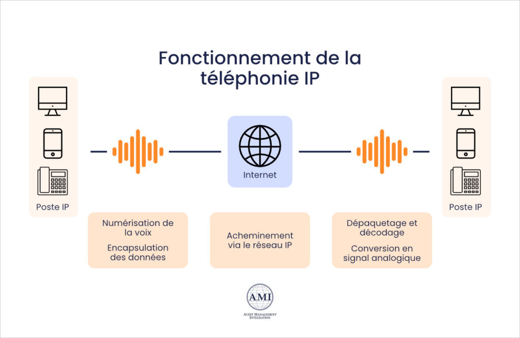 découvrez comment la téléphonie ip peut transformer votre gestion de leads. optimisez vos communications, améliorez le suivi client et boostez vos ventes grâce à des solutions innovantes adaptées à votre entreprise.