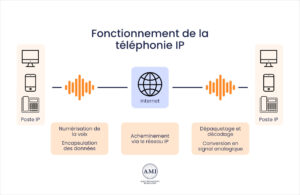 découvrez comment la téléphonie ip peut transformer votre gestion de leads. optimisez vos communications, améliorez le suivi client et boostez vos ventes grâce à des solutions innovantes adaptées à votre entreprise.