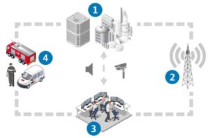 découvrez comment optimiser vos leads en télésurveillance grâce à des stratégies efficaces et des outils modernes. améliorez votre conversion et boostez votre activité en développant des relations solides avec vos clients.