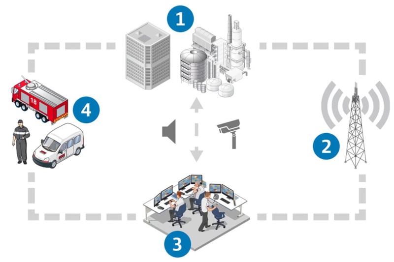 découvrez comment optimiser vos leads en télésurveillance grâce à des stratégies efficaces et des outils modernes. améliorez votre conversion et boostez votre activité en développant des relations solides avec vos clients.