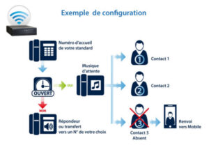 découvrez comment générer des leads efficaces pour votre entreprise avec des solutions voip adaptées. optimisez votre communication et boostez votre croissance!