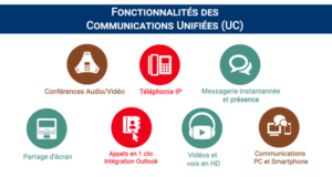 découvrez comment les leads en communication unifiée peuvent transformer votre stratégie marketing et améliorer l'efficacité de vos équipes. optimisez votre approche client grâce à des outils modernes et intégrés.