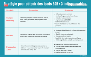 découvrez notre solution de téléphonie pro spécialement conçue pour optimiser la gestion de vos leads. augmentez votre productivité et vos conversions grâce à des fonctionnalités avancées et une communication fluide.