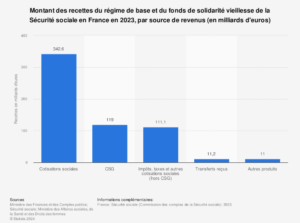 découvrez comment optimiser vos leads en matière de protection sociale. apprenez les meilleures stratégies pour attirer, convertir et fidéliser vos clients tout en garantissant leur sécurité sociale.