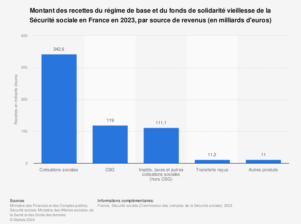 découvrez comment optimiser vos leads en matière de protection sociale. apprenez les meilleures stratégies pour attirer, convertir et fidéliser vos clients tout en garantissant leur sécurité sociale.