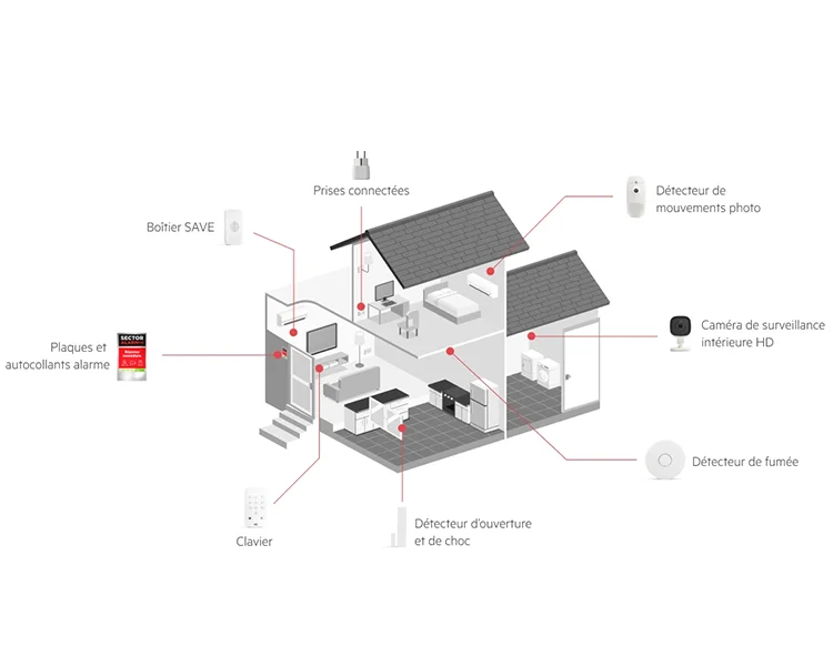 découvrez comment optimiser la télésurveillance de votre maison grâce à des leads qualifiés. protégez votre domicile et assurez votre sécurité avec des solutions innovantes et efficaces adaptées à vos besoins.