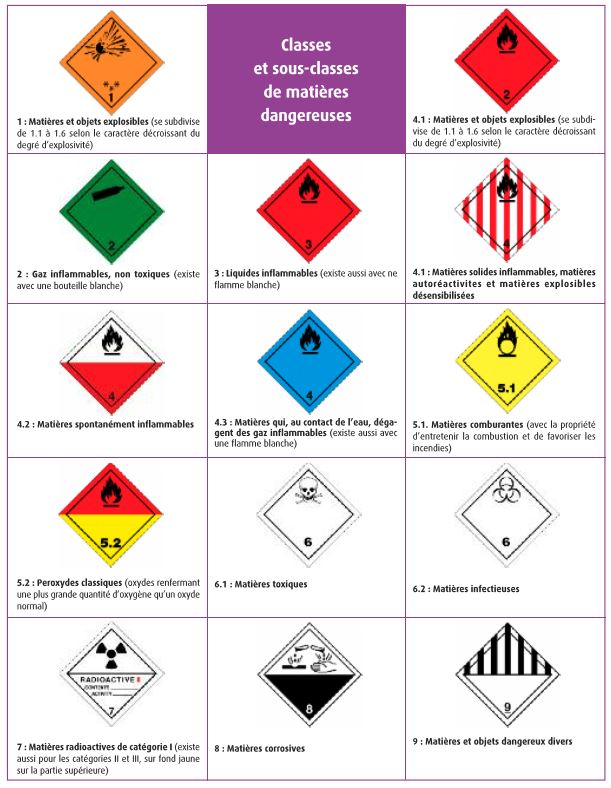 découvrez comment générer des leads qualifiés pour le transport de matières dangereuses. optimisez votre stratégie pour attirer des clients potentiels dans ce secteur réglementé et améliorez votre visibilité auprès des entreprises ayant des besoins spécifiques en matière de transports sécurisés.