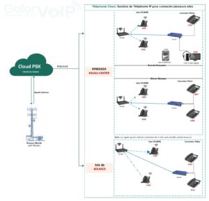 découvrez comment générer des leads qualifiés pour votre entreprise grâce à la téléphonie ip. optimisez votre communication, augmentez votre visibilité et transformez vos prospects en clients fidèles.