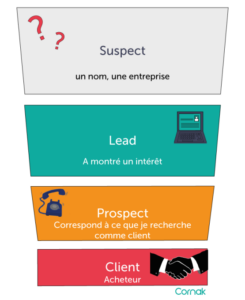 découvrez comment générer des leads qualifiés pour améliorer la sécurité de votre entreprise. optimisez vos stratégies de marketing et atteignez vos objectifs en matière de protection et de conformité.