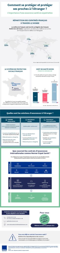 découvrez comment générer des leads qualifiés dans le secteur de la santé internationale. profitez de stratégies innovantes pour attirer et convertir des clients potentiels, tout en renforçant votre présence sur le marché de la santé à l'échelle mondiale.