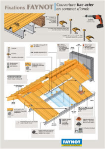 découvrez nos solutions de toiture en bac acier spécialement conçues pour optimiser la collecte de leads. profitez d'une durabilité exceptionnelle et d'une esthétique moderne, tout en attirant davantage de clients pour vos projets de construction et de rénovation.