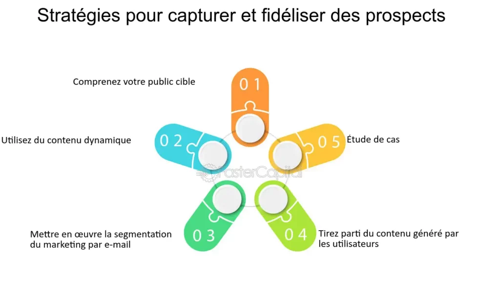 découvrez comment la personnalisation et la génération de leads en télésurveillance peuvent transformer votre entreprise. optimisez votre stratégie commerciale grâce à des solutions sur mesure et attirez de nouveaux clients efficacement.