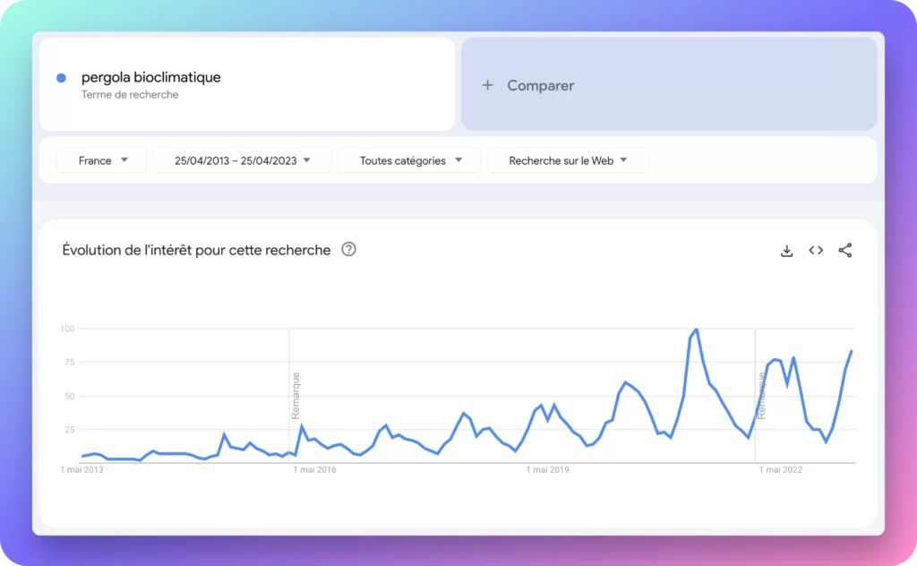 découvrez comment le storytelling peut transformer l'expérience client et générer des leads qualifiés pour votre entreprise de pergolas. apprenez à raconter des histoires captivantes qui mettent en valeur vos produits et séduisent vos clients potentiels.