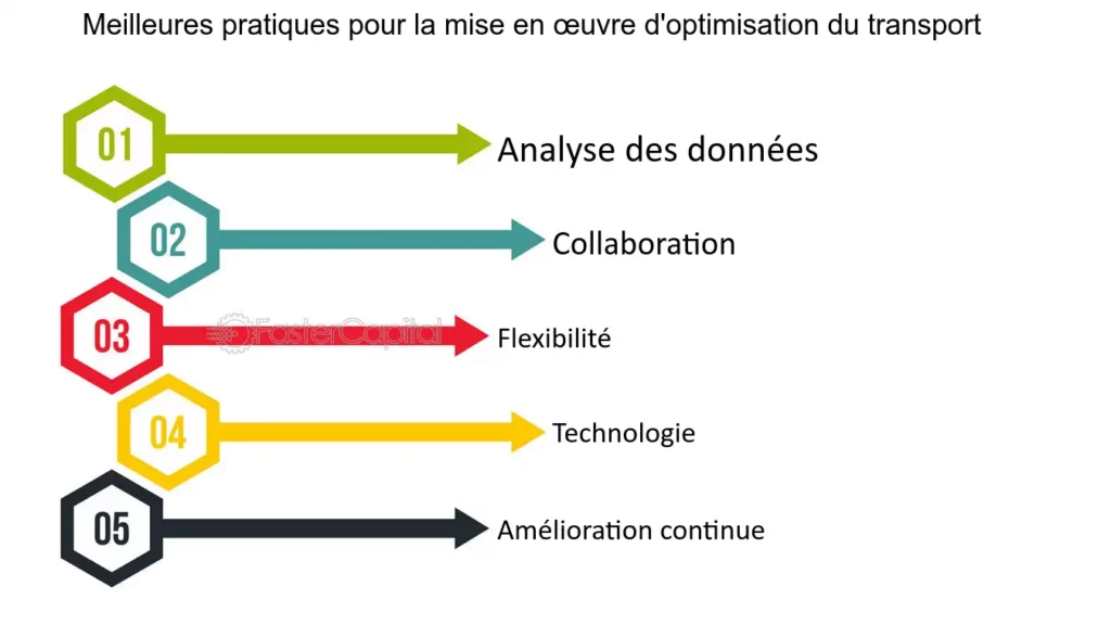 découvrez comment optimiser vos leads dans le secteur du transport périssable. augmentez votre efficacité commerciale et assurez une gestion parfaite de vos produits sensibles à la température grâce à nos stratégies innovantes et à notre expertise du marché.