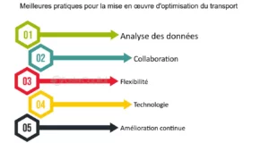 découvrez comment optimiser vos leads dans le secteur du transport périssable. augmentez votre efficacité commerciale et assurez une gestion parfaite de vos produits sensibles à la température grâce à nos stratégies innovantes et à notre expertise du marché.