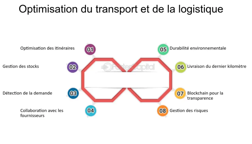 découvrez comment optimiser vos leads dans le secteur du transport grâce à des stratégies efficaces et innovantes. améliorez votre conversion et boostez votre croissance avec nos conseils d'experts.