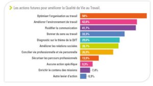 découvrez comment optimiser la santé au travail grâce à des stratégies efficaces, des conseils pratiques et des solutions innovantes pour améliorer le bien-être des employés et favoriser un environnement de travail sain.