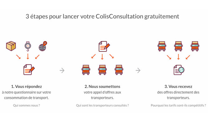 découvrez comment générer et optimiser des leads pour votre entreprise de transport. augmentez vos opportunités commerciales et développez votre réseau de transporteurs grâce à des stratégies efficaces et des outils adaptés.